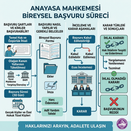 Anayasa Mahkemesi Bireysel Başvuru